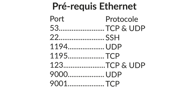 ETHERNET-2 ETHERNET-2